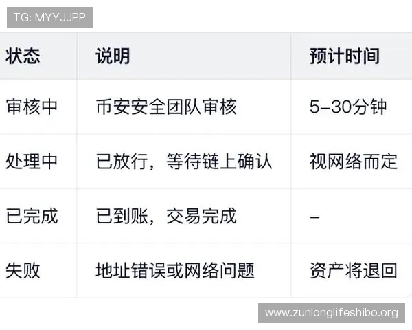 凯时国际站充值提现流程详解：确保资金安全与快速到账的实用技巧