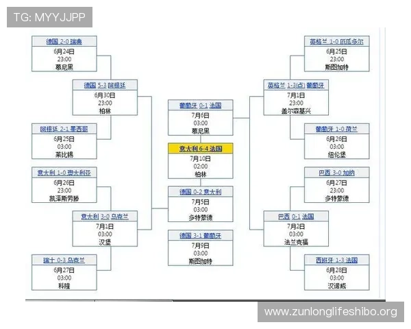 乌拉圭与西班牙在世界杯中的历史交锋纪录及未来可能的比赛走势预测 乌拉圭与西班牙在世界杯中的历史交锋纪录及未来可能的比赛走势预测